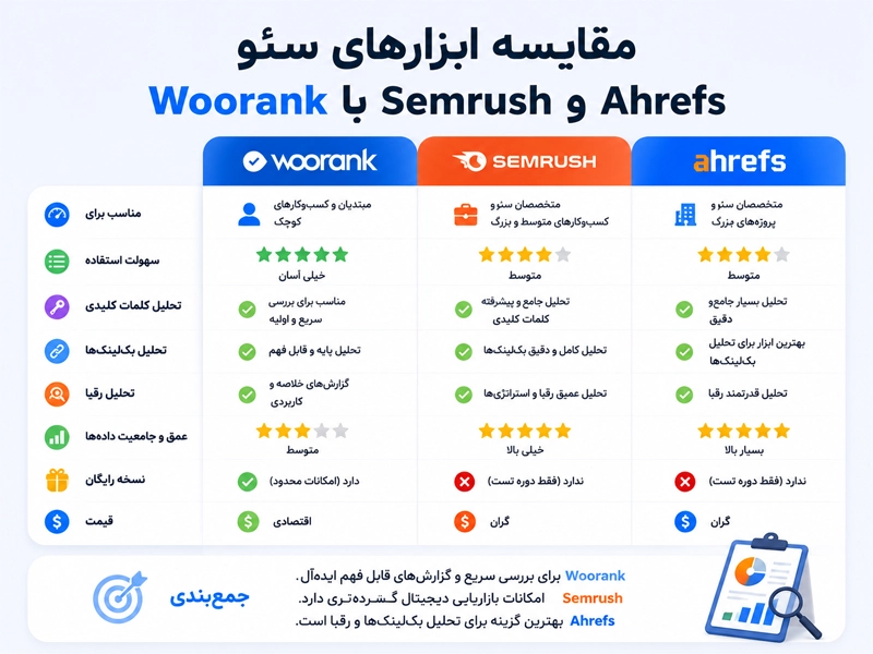 مقایسه WooRank vs Semrush vs Ahrefs